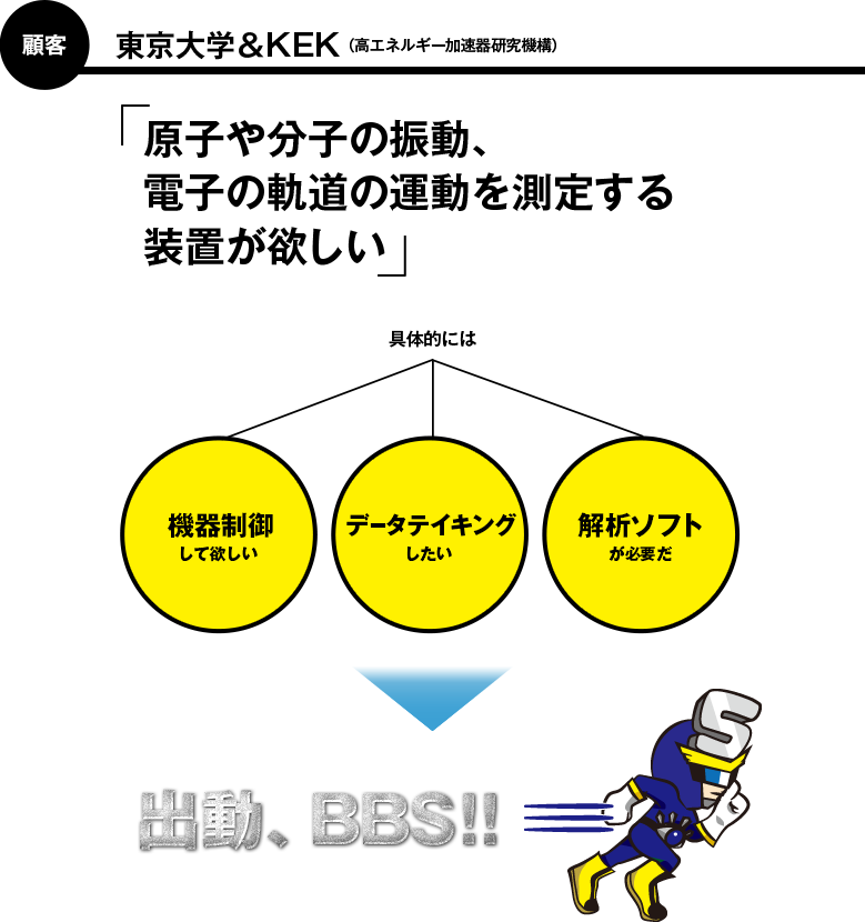 顧客の依頼ケース1