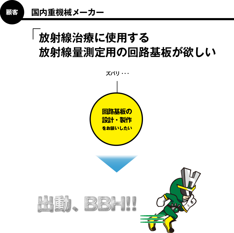 顧客の依頼ケース1